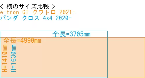 #e-tron GT クワトロ 2021- + パンダ クロス 4x4 2020-